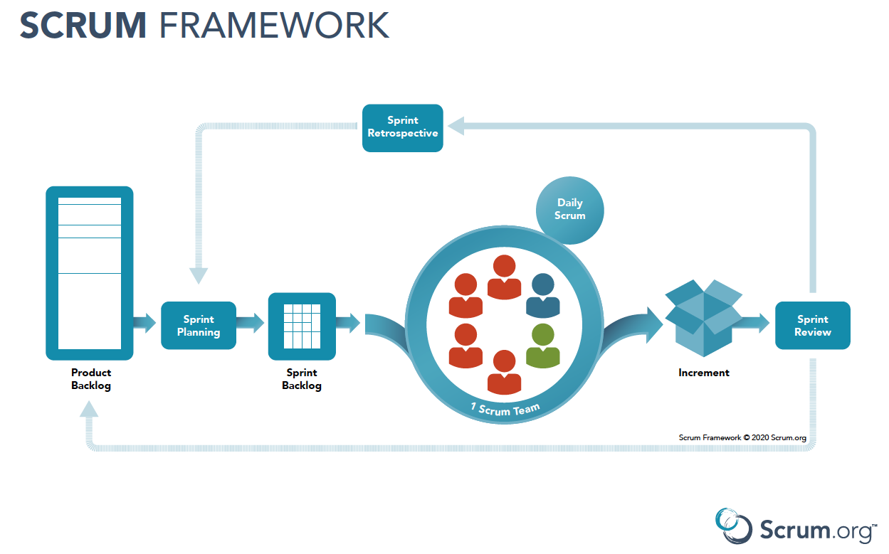 Trabalho Remoto e o Scrum